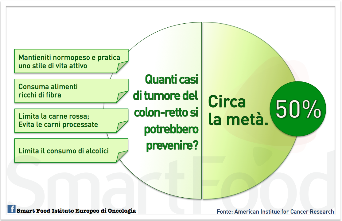 Tumori Intestino - Istituto Europeo Di Oncologia